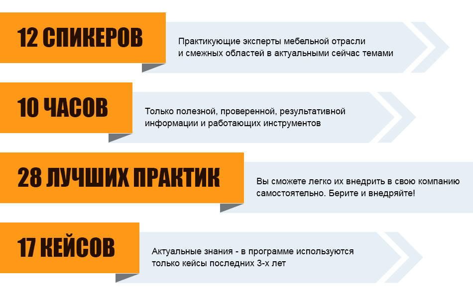 Прорывные мебельные технологии Прорывные мебельные технологии