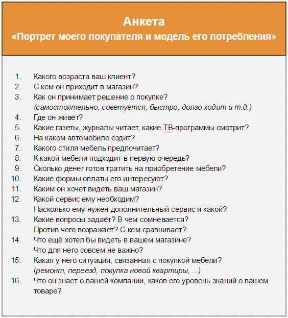 Анкета для определения портрета покупателя мебели