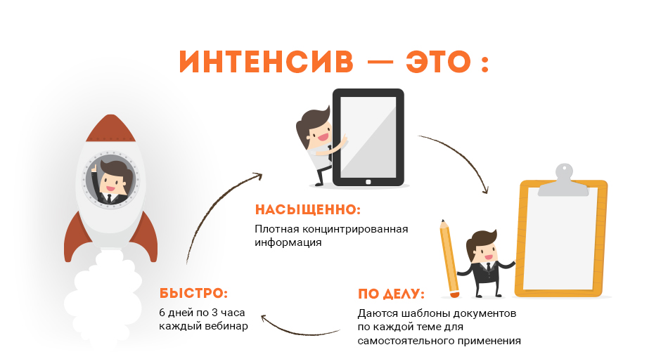 3 Интенсив Адаптация к Новой Мебельной Реальности - 2018