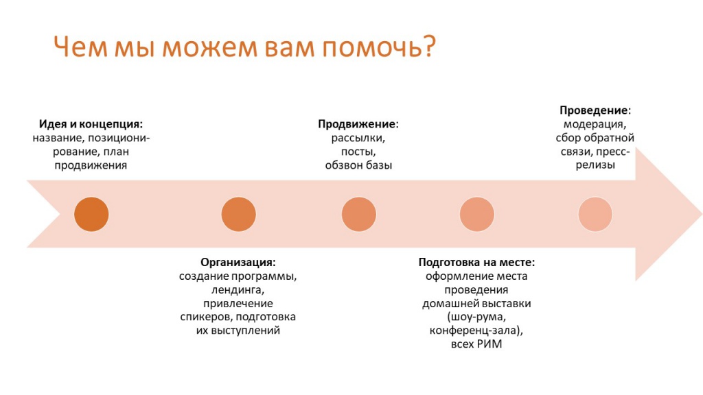 дилерские конференции_что может.jpg дилерские конференции_что может.jpg