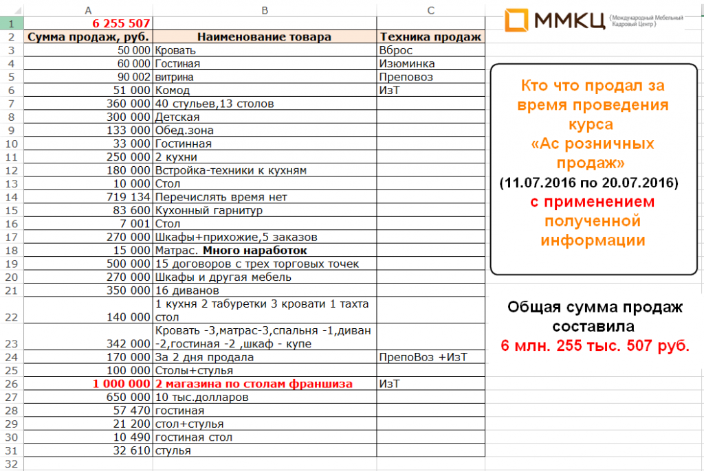 Сколько продали участники Ас в июле.png
