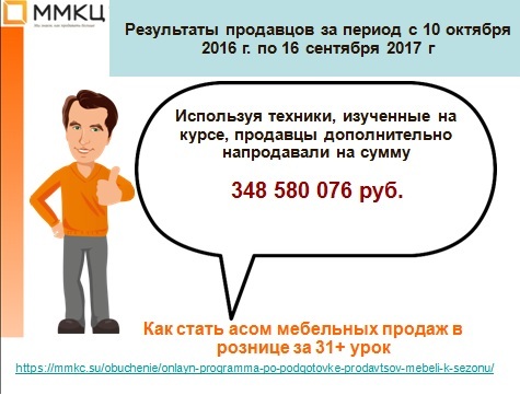 Сумма продаж по программе 31+.jpg Сумма продаж по программе 31+.jpg