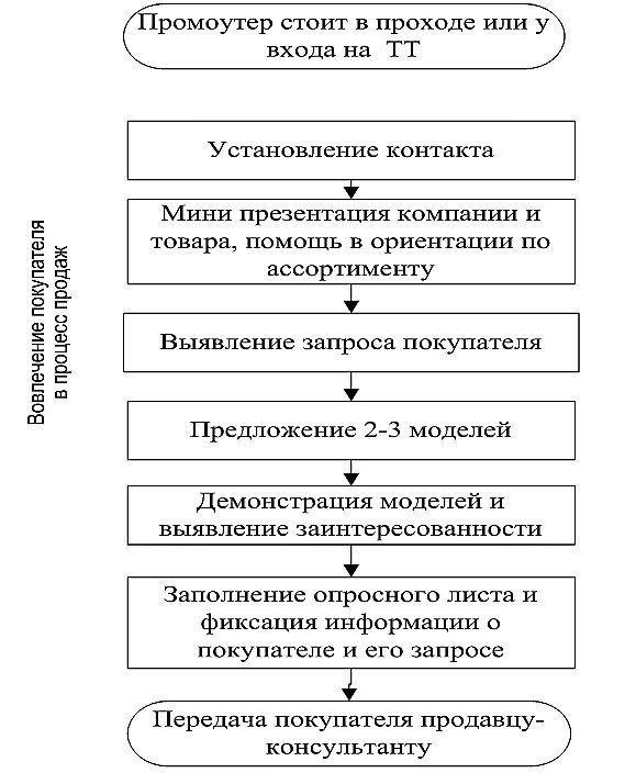 БП промоутер.jpg