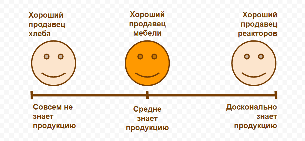 Главная причина ошибок в управлении мебельным бизнесом