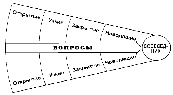 voprosi-dla-viavleniya-potrebnoatey.gif voprosi-dla-viavleniya-potrebnoatey.gif