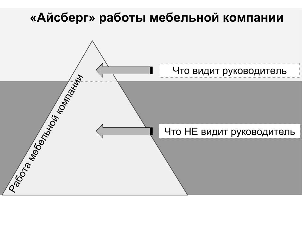 Парадоксальное предложение от Александрова для оптовых мебельных компаний.png